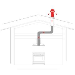 külső motoros elszívó