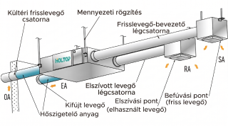 Holtop XHBQ-D2-5DMTHC kép1