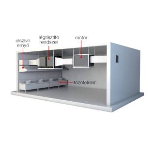 FKE-UV-K Elektrosztatikus Fotolízises Légtisztító