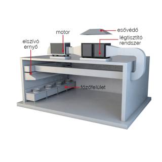 FKE-UV-K Elektrosztatikus Fotolízises Légtisztító