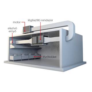 FKE-UV-K Elektrosztatikus Fotolízises Légtisztító