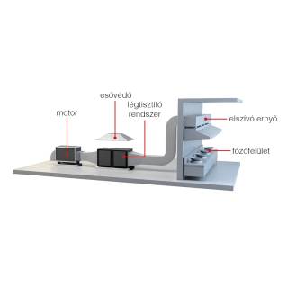 FKE-UV-K Elektrosztatikus Fotolízises Légtisztító