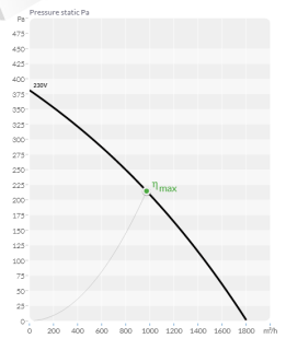 bvn 152.64.005