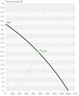 BKEF konyhai elszívó ventilátor