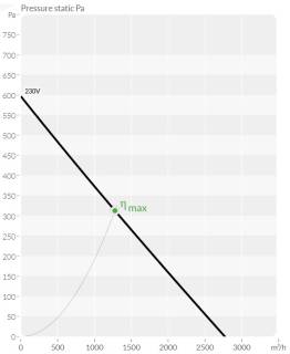 BKEF konyhai elszívó ventilátor