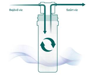 elleci pure vízszűrő digitális vízmérő órával