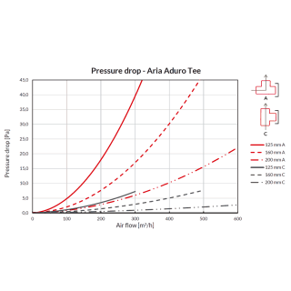 HEATPEX - T idom D:160 ARIA ADURO