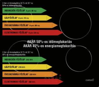 nodor 4232 fekete indukciós főzőlap