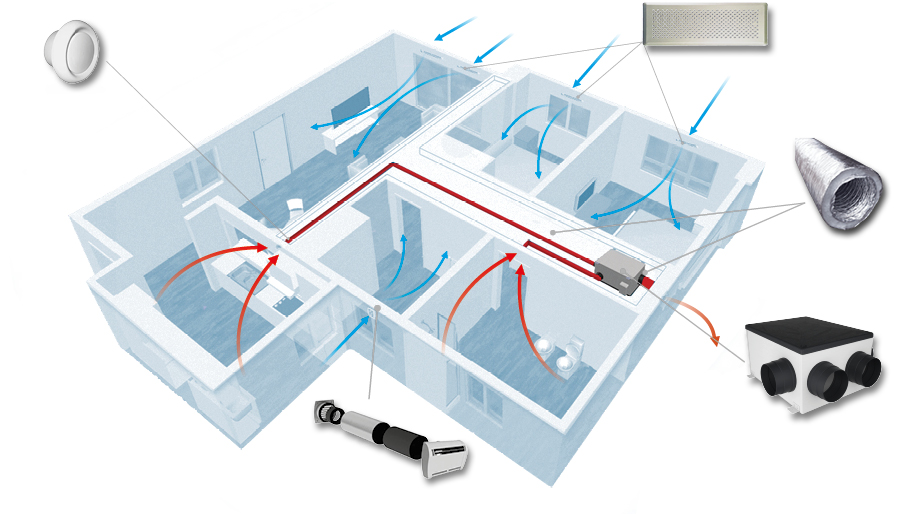 aerauliqa QPMEV telepítés