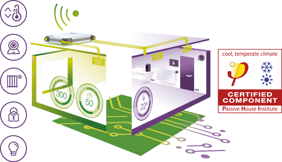 siber hővisszanyerős szellőztető készülékek