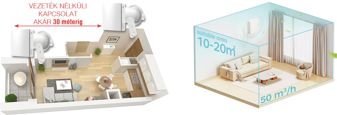 HOLTOP/AIRWOODS AV-TTW5-W