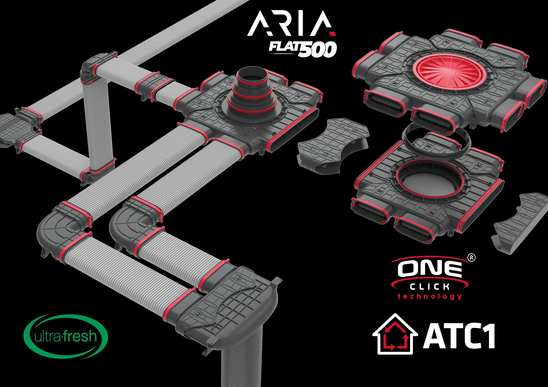 aria flat500 rendszer