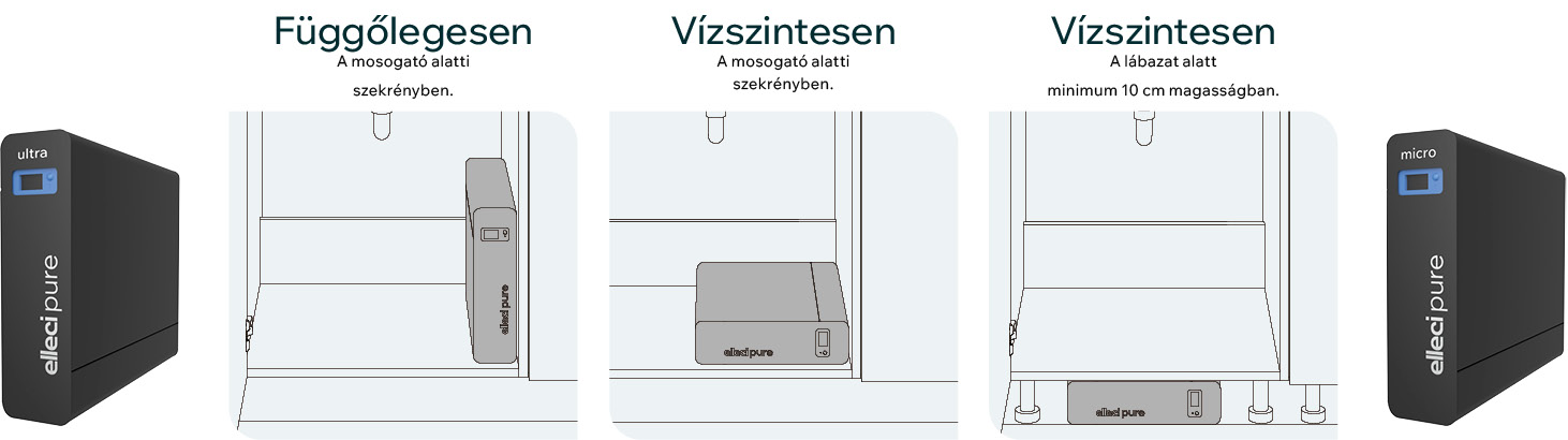 elleci pure v&iacute;ztiszt&iacute;t&oacute; rendszerek