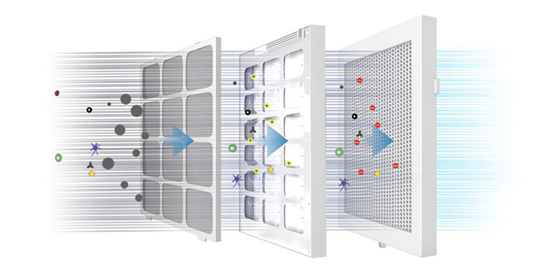 kétlépcsős szűrő