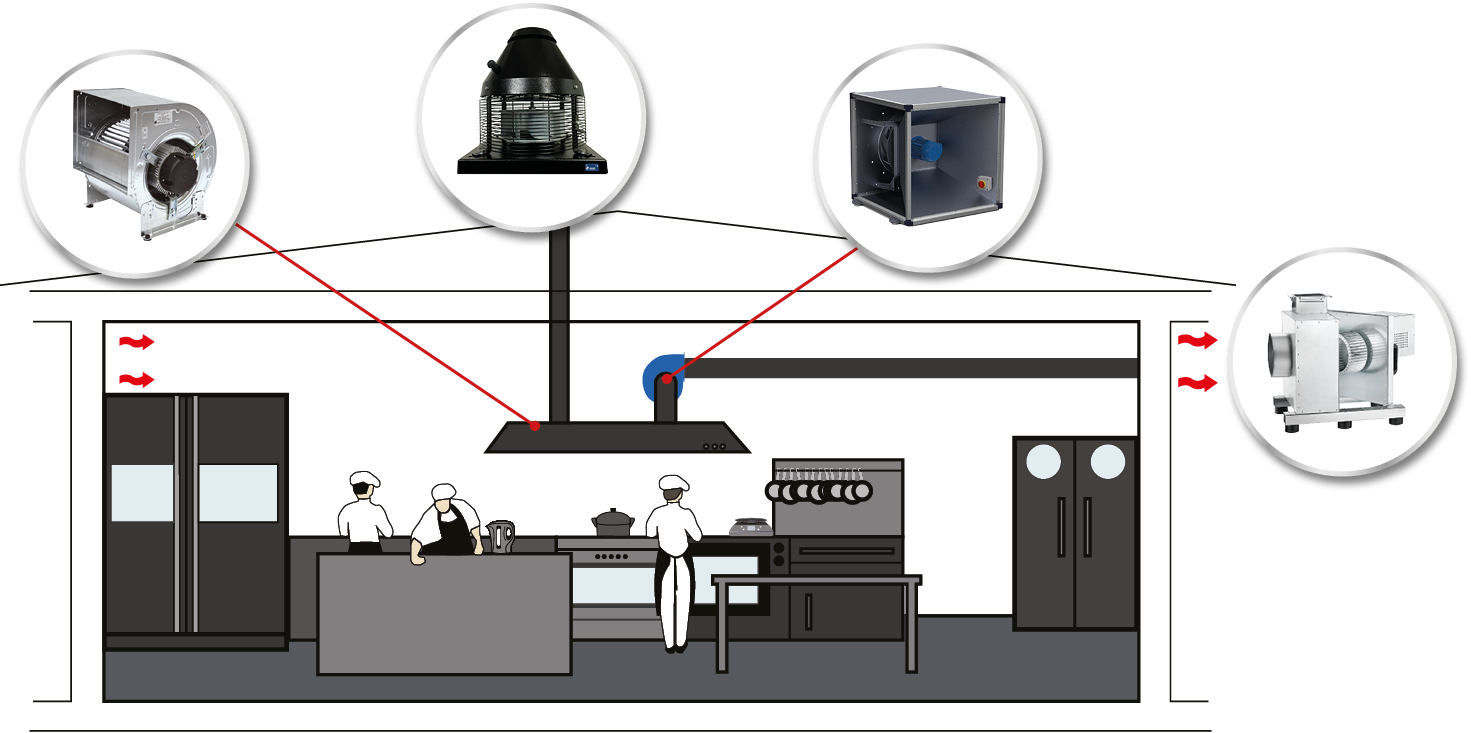 nagykonyhai elszívás